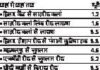  बरवाला व हिसार कैंट में बनेंगे 14 रोड बीएंडआर को एस्टीमेट बनाने के निर्देश - Hisar News