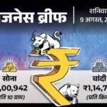 Ujjwala cylinder Subsidy update gold price all time high news brief | उज्ज्वला सिलेंडर पर ₹300 सब्सिडी जारी रहेगी: चैटजीपीटी बच्चों को सुसाइड नोट लिखना सीखा रहा; सोना नए हाई पर, दाम ₹1.01 लाख के पार