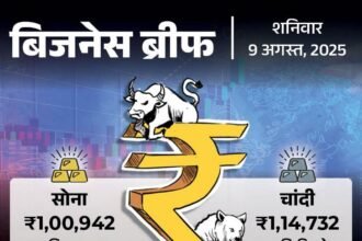 Ujjwala cylinder Subsidy update gold price all time high news brief | उज्ज्वला सिलेंडर पर ₹300 सब्सिडी जारी रहेगी: चैटजीपीटी बच्चों को सुसाइड नोट लिखना सीखा रहा; सोना नए हाई पर, दाम ₹1.01 लाख के पार