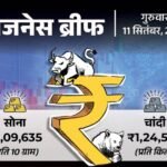 Ellison became the richest person in the world | मस्क को पीछे छोड़ एलिसन दुनिया में सबसे अमीर बने: फिच ने GDP ग्रोथ का अनुमान बढ़ाकर 6.9% किया, अनिल अंबानी पर एक और केस