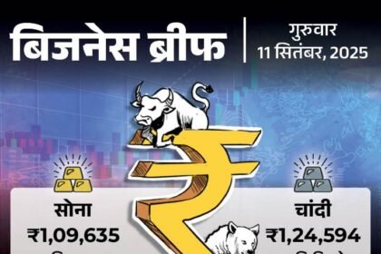 Ellison became the richest person in the world | मस्क को पीछे छोड़ एलिसन दुनिया में सबसे अमीर बने: फिच ने GDP ग्रोथ का अनुमान बढ़ाकर 6.9% किया, अनिल अंबानी पर एक और केस