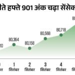 Stock Market Updates; Sensex Nifty BSE NSE Share Price | IT, Media, Banking | सेंसेक्स 300 अंक चढ़कर 81,100 पर कारोबार कर रहा: निफ्टी में भी 80 अंक का उछाल; IT, मीडिया और बैंकिंग शेयरों में आज ज्यादा खरीदारी