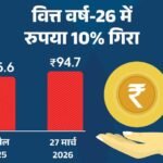 Rupees All Time Low Vs Dollar; INR USD Exchange Rate 2026