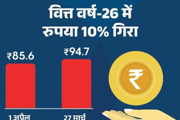 Rupees All Time Low Vs Dollar; INR USD Exchange Rate 2026
