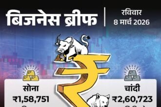 Crude Oil Jumps 27% to  Amid Tensions