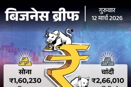 LPG Crisis India | Russia Oil Deal, Silver Price Drop