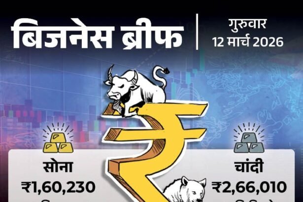 LPG Crisis India | Russia Oil Deal, Silver Price Drop
