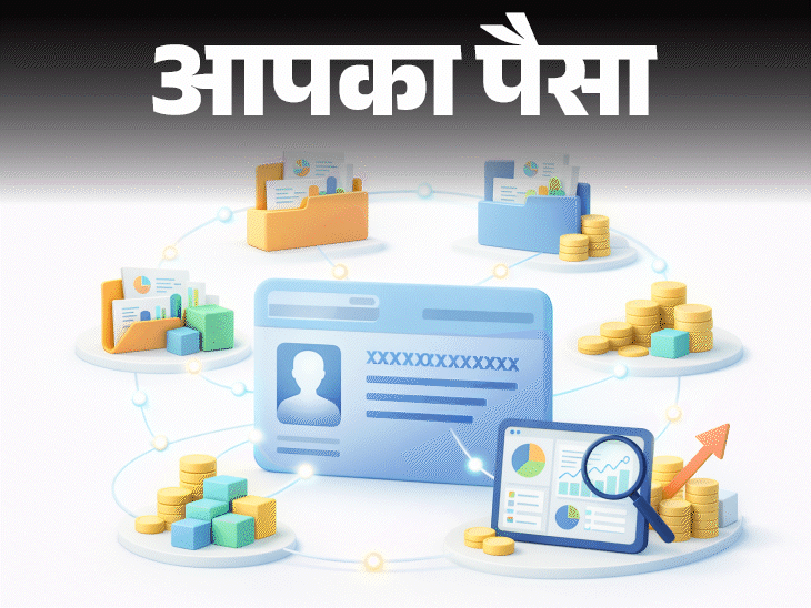 PAN-Based CAS Statement Explained; Mutual Funds