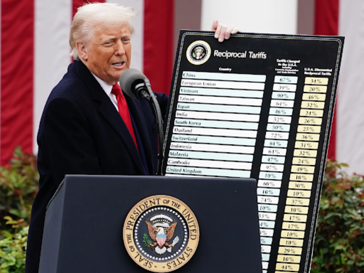 US Supreme Court Rules Trump Tariffs Illegal; 3.3 Lakh Importers Benefit