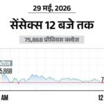 Sensex Nifty Stock Market Update; BSE NSE (29 May 2026)