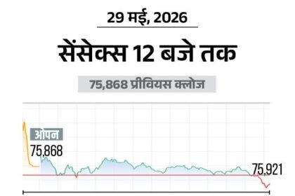 Sensex Nifty Stock Market Update; BSE NSE (29 May 2026)