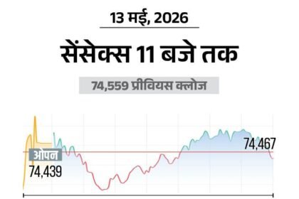 Sensex Nifty Stock Market Update; BSE NSE (13 May 2026)