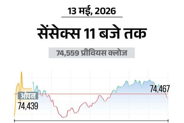 Sensex Nifty Stock Market Update; BSE NSE (13 May 2026)