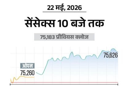 Sensex Nifty Stock Market Update; BSE NSE (22 May 2026)