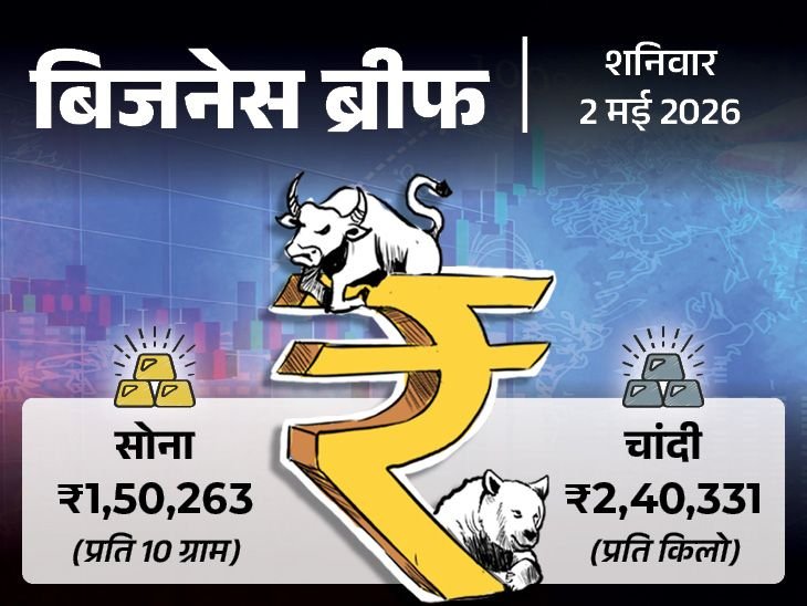 GST Collection Hits ₹2.42 Lakh Crore; E-Prapti Portal for PF Accounts