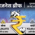 Gold Silver Prices Drop ₹10K to ₹2.61 Lakh; Byju Raveendran 6 Months Jail
