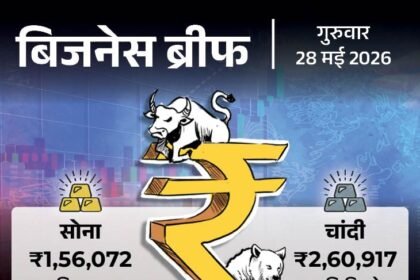 Gold Silver Prices Drop ₹10K to ₹2.61 Lakh; Byju Raveendran 6 Months Jail