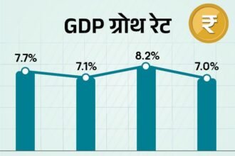 India Economy GDP Growth Rate 2026 Update | RBI