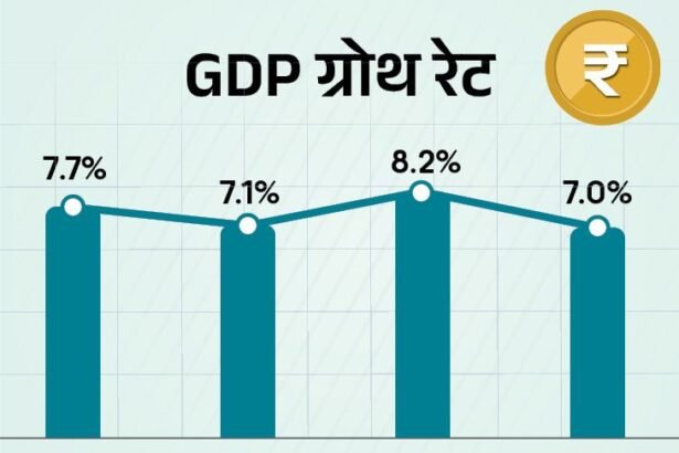 India Economy GDP Growth Rate 2026 Update | RBI