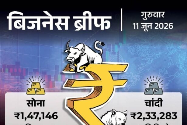 Gold Falls ₹5373, Reliance-Meta AI Data Center for India
