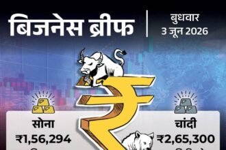 Silver Rises ₹2050 to ₹2.65 Lakh; South Korea Outperforms Indian Stock Market